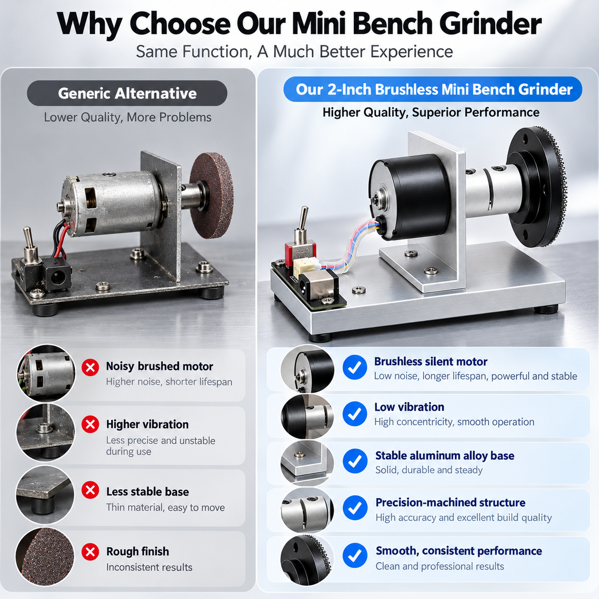 2 Inch Vibration-Free Brushless Mini Bench Grinder | Quiet Polishing Sander for Hobby Wood & Resin Craft