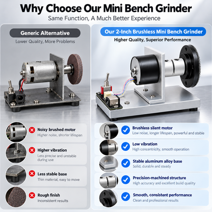 2 Inch Vibration-Free Brushless Mini Bench Grinder | Quiet Polishing Sander for Hobby Wood & Resin Craft