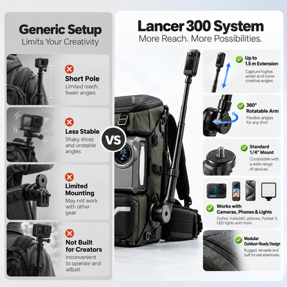 Hands-Free Backpack Mounted Camera Swing Arm | 360° Adjustable Extendable Selfie Rocker Arm for Action Cameras & Lights