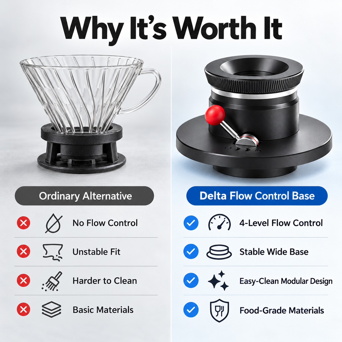 Adjustable Flow Control Base for V60 Dripper | Fix Uneven Brew Speed & Master Your Pour Over